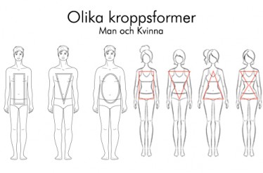 kroppsformer-374x246